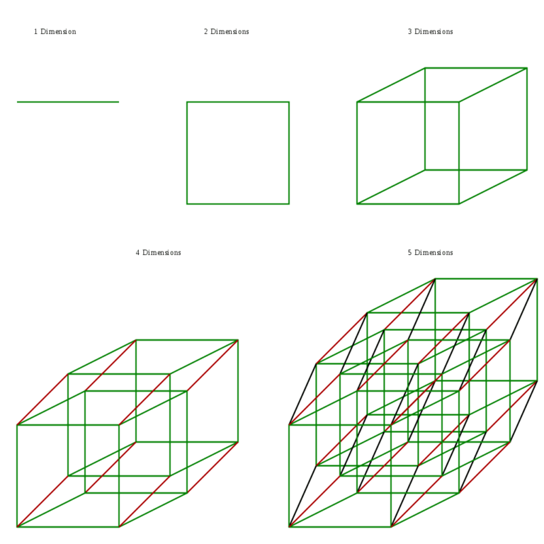 Ejemplo de 5 dimensiones